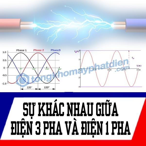 Sự khác nhau giữa điện 3 pha và điện 1 pha - Chuyên gia máy phát điện