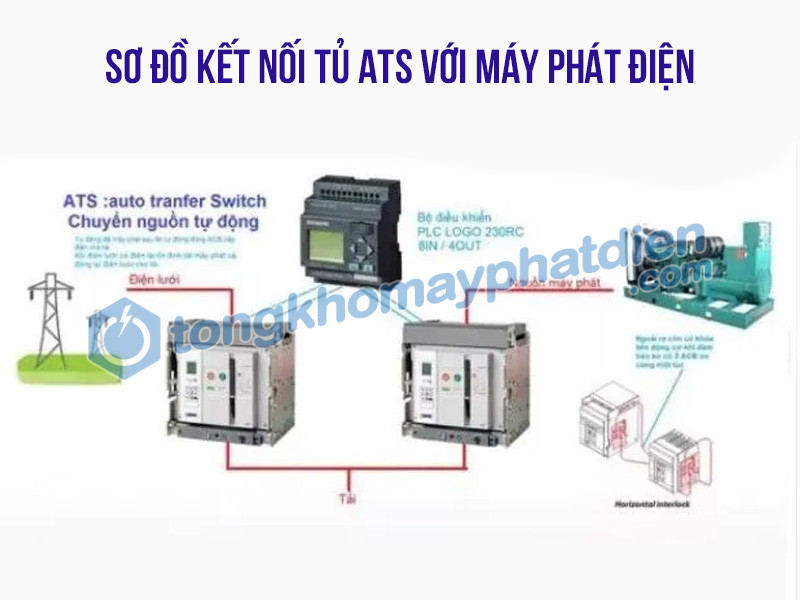 Sơ đồ kết nối tủ ATS với máy phát điện